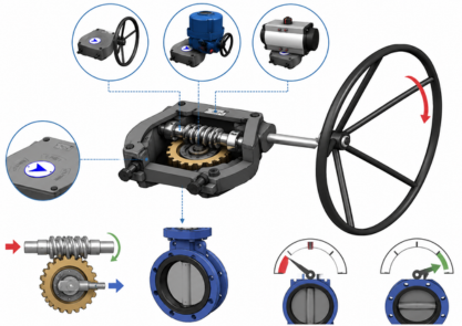 Butterfly Valve Gearbox